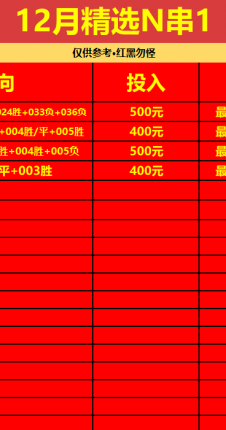 【爆富挑战】周日12月3日，足球智脑每日精选3串1。
