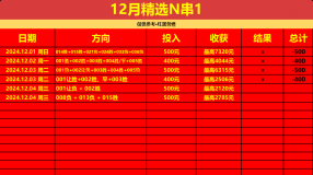 【爆富挑战】周日12月3日，足球智脑每日精选N串1。
