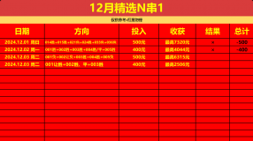 【爆富挑战】周日12月3日，足球智脑每日精选N串1。