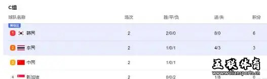 CCTV5直播！新帅争首胜，世预赛乱了，2队或提前出局，郑智成赢家。