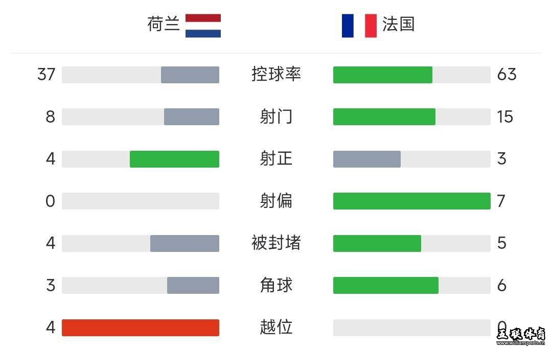 2024欧洲杯，世界第7碰上第2，竟踢出今年欧洲杯最闷的平局。