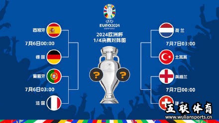 2024欧洲杯1/4决赛对阵图，请问谁是您心中的冠军球队。