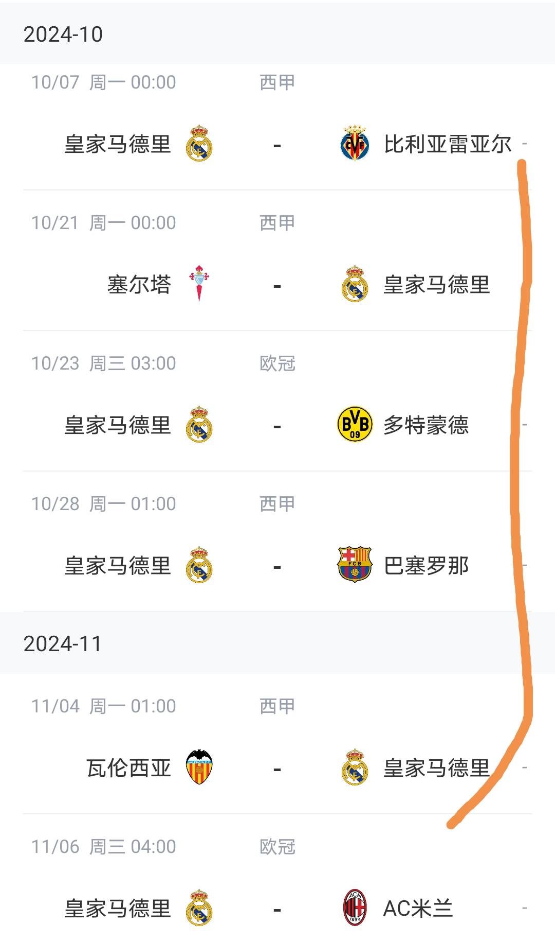 皇马2-0赢球，却迎坏消息，中场悍将伤缺数周，西甲争冠埋隐患