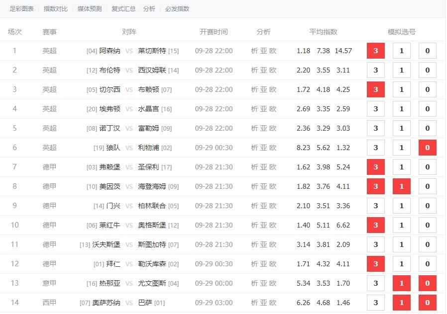 胜负彩24152期详细解析：英超德甲正路，尤文客场不败，巴萨本轮切记防冷。