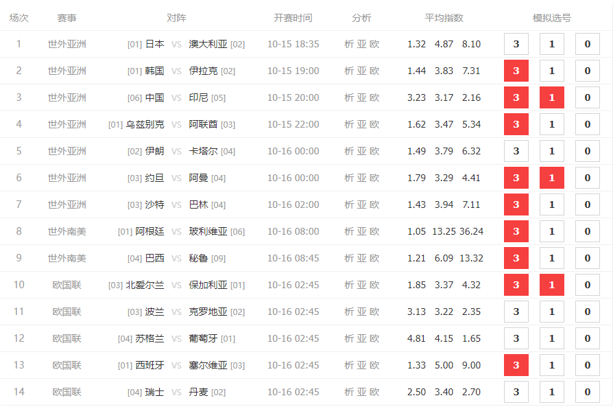 胜负彩24159期解析：日本继续连胜，国足看好不败有望取分，南美双雄完胜取3分！