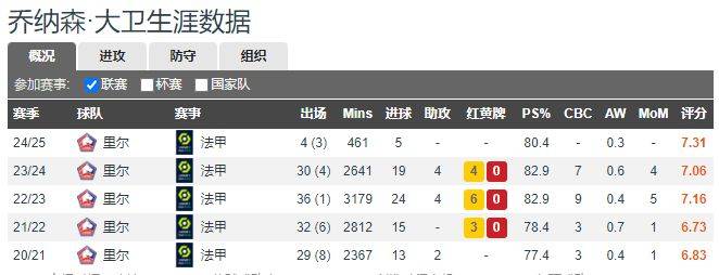 恭喜巴萨，28球中锋，8000万边卫，截胡皇马！