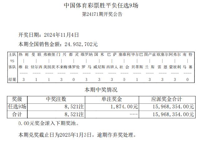 1赔3以上冷门赛果达5场 足彩任九开8521注1874元