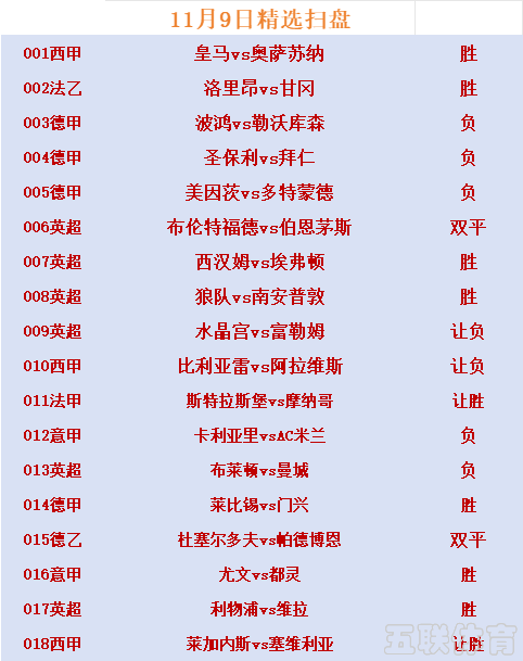 11/9日竞彩赛事分析：皇马vs奥萨苏纳 圣保利vs拜仁