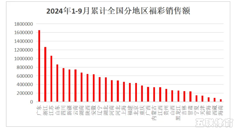 “海南打击非法彩票”为什么是大事？