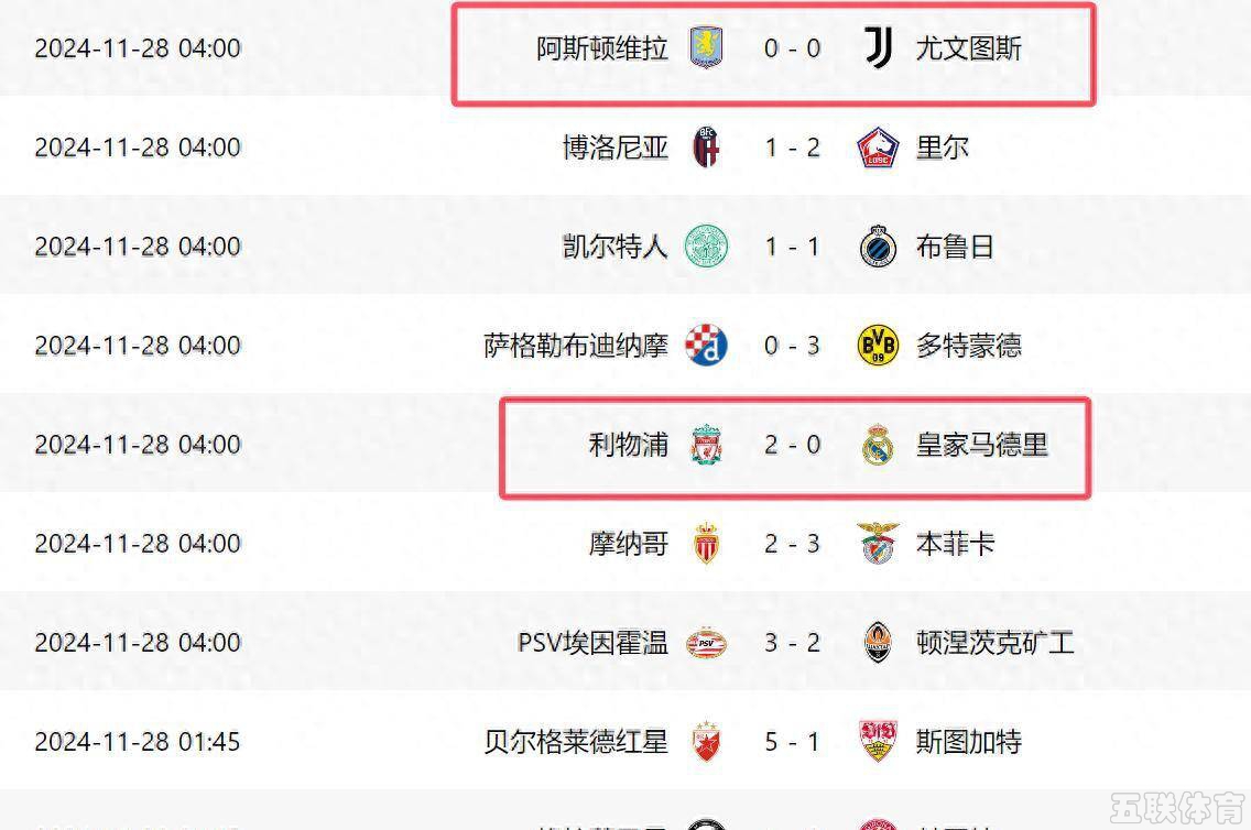 欧冠争八全乱了：第6到第24差4分，3豪门预定出线，皇马6分或翻盘